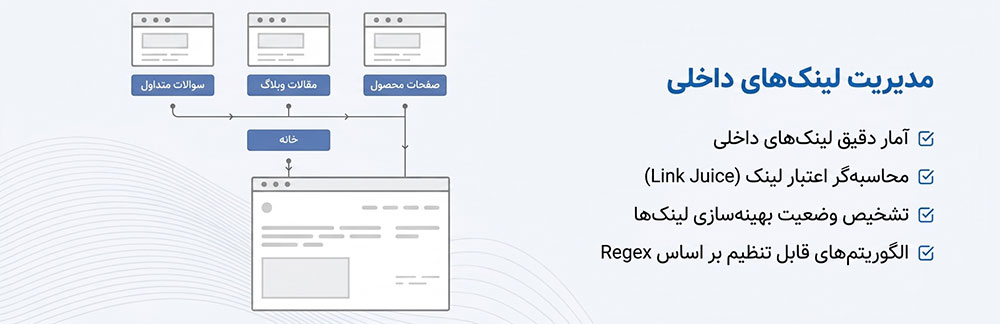 Interlinks Manager