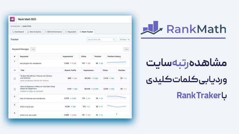 پیگیری رتبه سایت با Rank Traker
