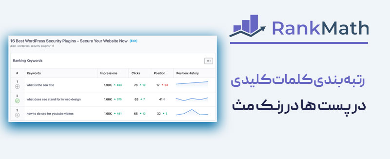 رتبه بندی کلمات کلیدی در پست ها
