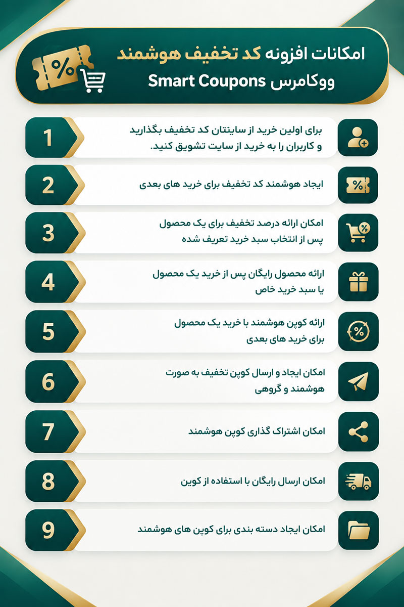 امکانات افزونه کد تخفیف هوشمند ووکامرس