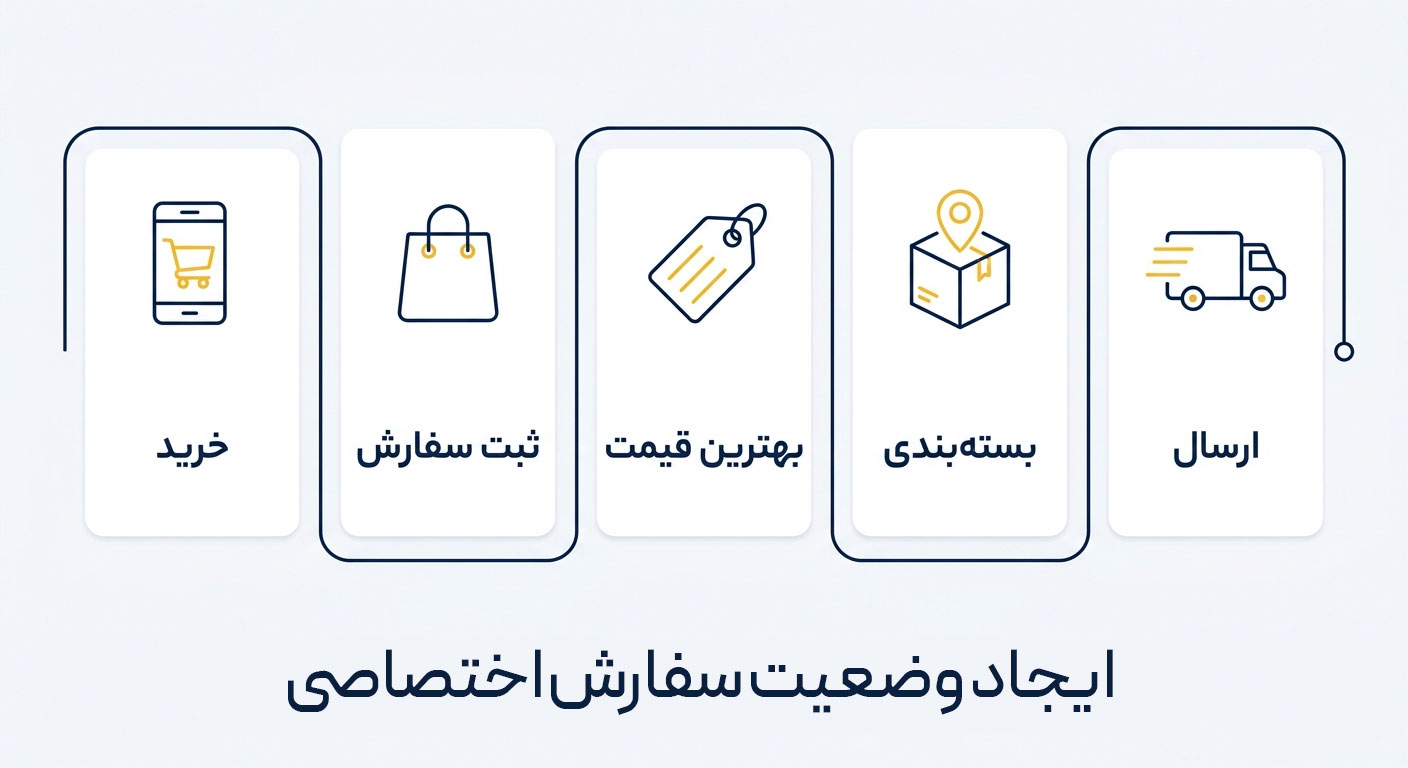 ایجاد وضعیت سفارش اختصاصی