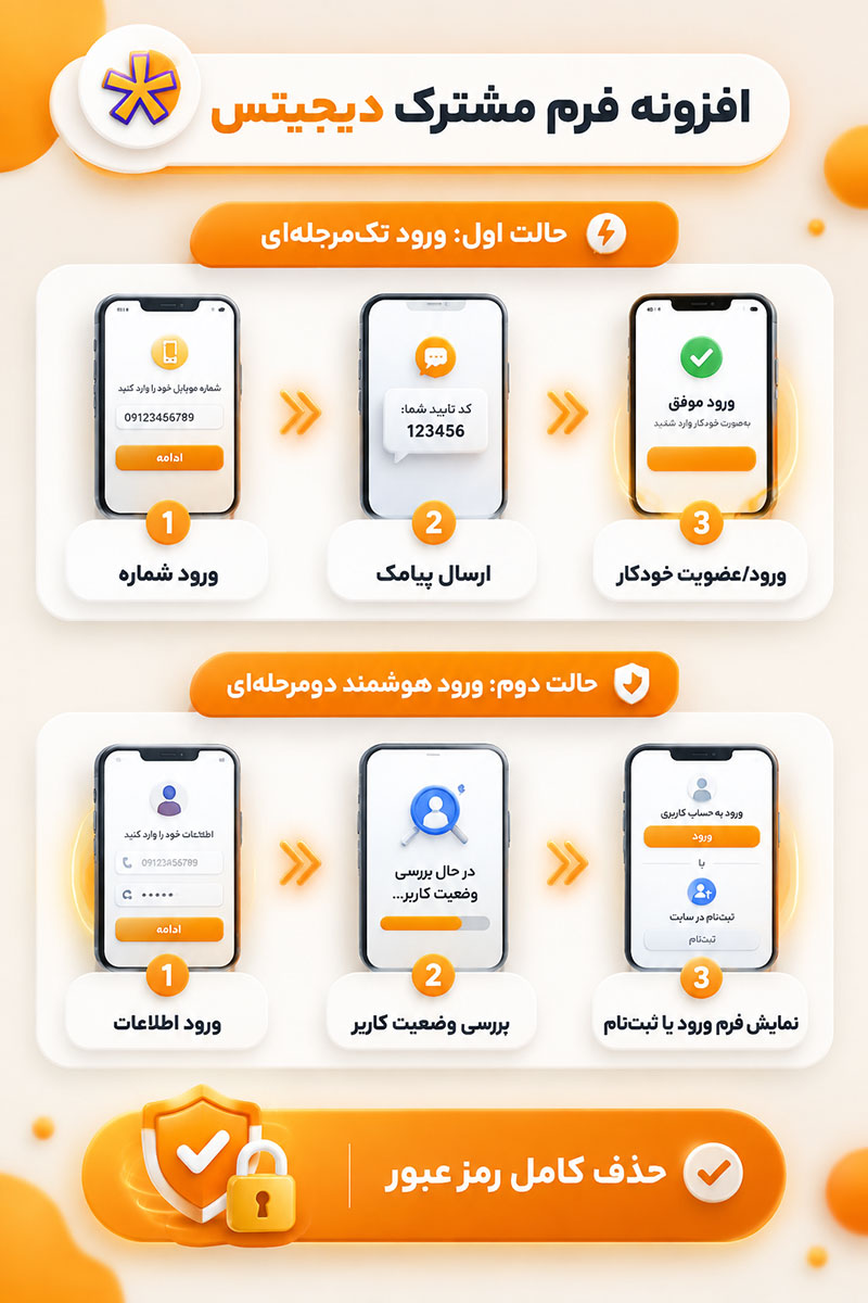 با افزودنی ورود و عضویت با فرم مشترک، چه تنظیماتی در اختیار شماست؟