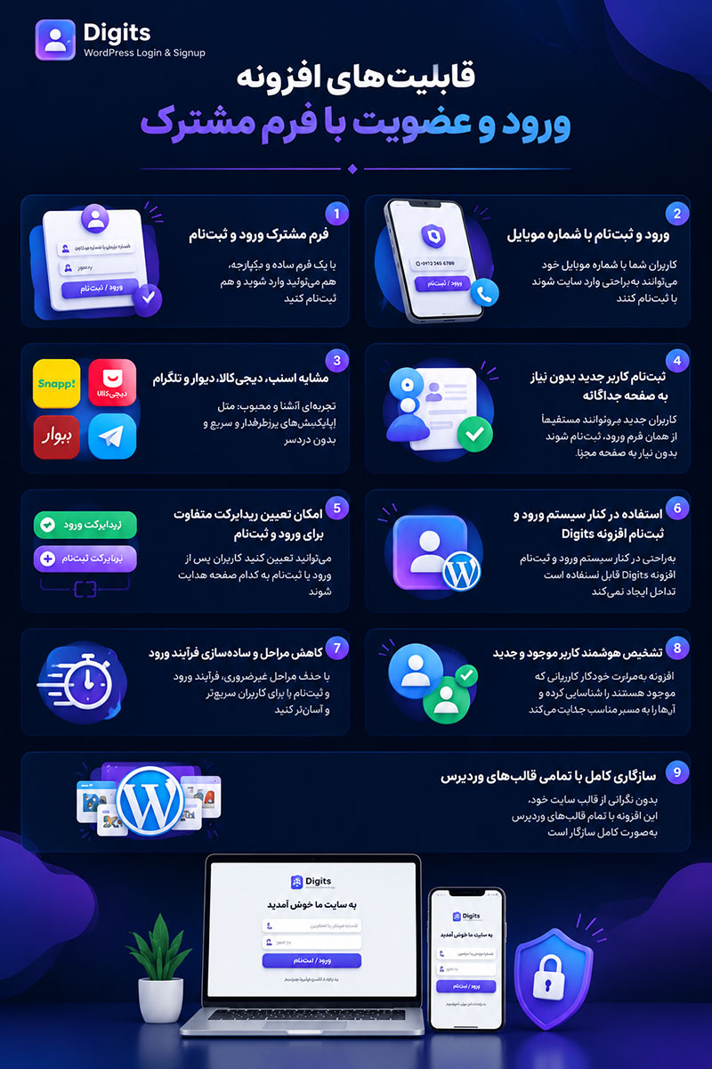 قابلیت های افزونه ورود و عضویت با فرم مشترک Digits